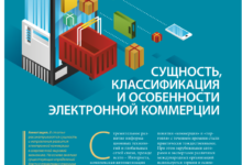 Photo of Заработок на интернет-торговле