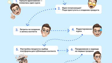 Photo of Создание и продажа курсов