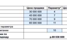 Photo of Бизнес-интенсив: быстрый рост прибыли