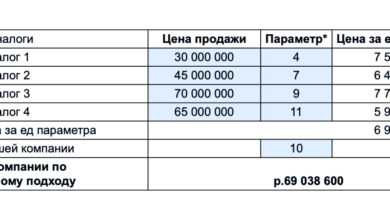 Photo of Бизнес-интенсив: быстрый рост прибыли