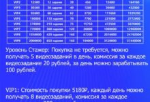Photo of Заработок на отзывах и лайках