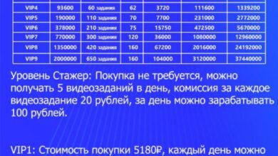 Photo of Заработок на отзывах и лайках