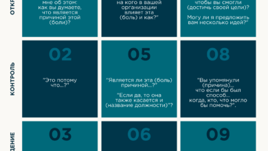 Photo of Мощные методики для бизнеса