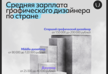 Photo of Заработок на графическом дизайне