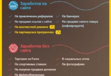 Photo of ТОП способов заработка онлайн