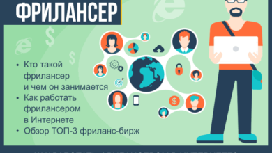 Photo of Фриланс в интернете перспективы
