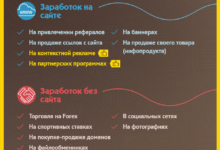 Photo of Виды заработка в интернете