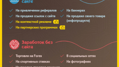 Photo of Виды заработка в интернете
