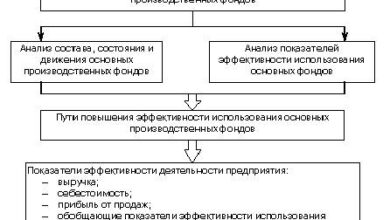 Photo of Повышение эффективности бизнеса через интенсив
