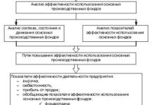 Photo of Повышение финансовых показателей через интенсив