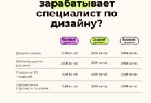 Photo of Заработок на сервисах фриланса