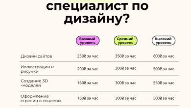 Photo of Как заработать фрилансом
