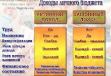 Photo of Пассивный доход в интернете идеи