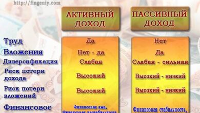 Photo of Пассивный доход в интернете идеи