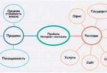 Photo of Заработок на интернет магазинах