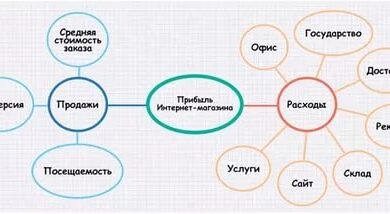 Photo of Заработок на интернет магазинах