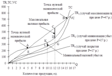 Photo of Максимизация прибыли в бизнесе