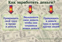Photo of Самые выгодные способы заработка