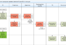 Photo of Оптимизация бизнес-процессов для заработка