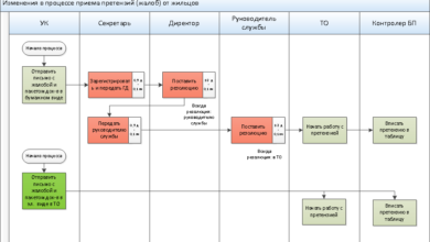 Photo of Оптимизация бизнес-процессов для заработка