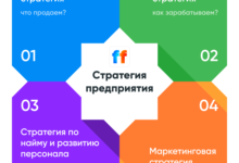 Photo of Стратегии для успешного бизнеса