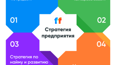 Photo of Стратегии для успешного бизнеса