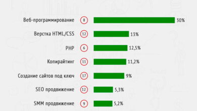 Photo of Удаленная работа с высокой оплатой