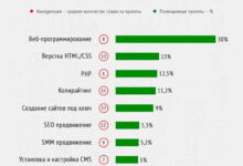 Photo of Заработок на удаленной работе